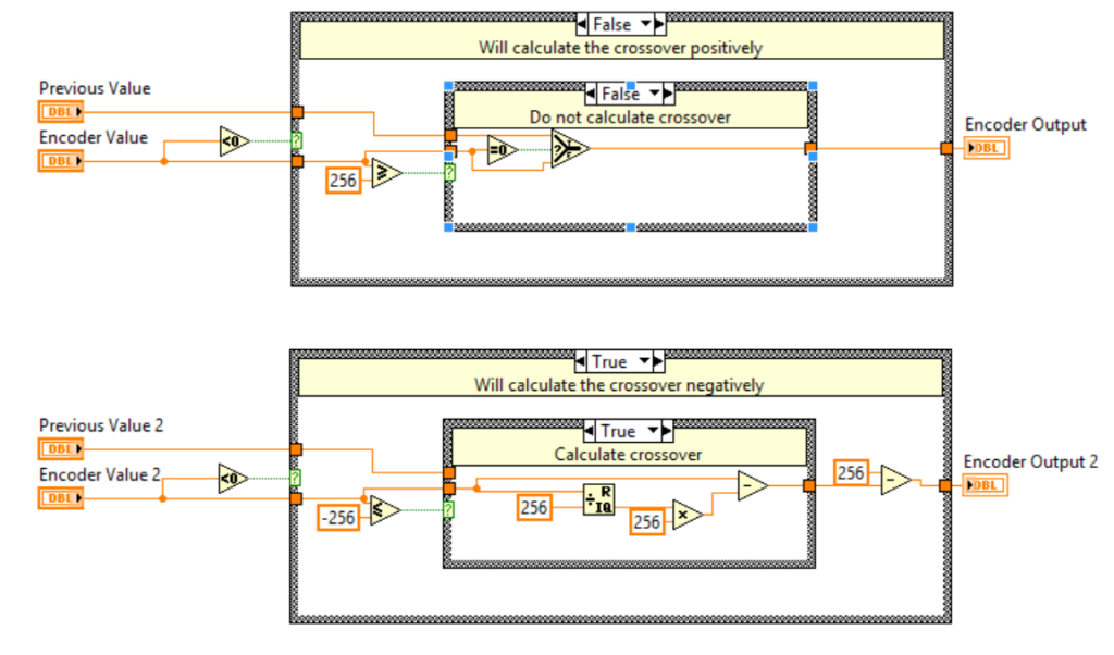 encoder-crossover