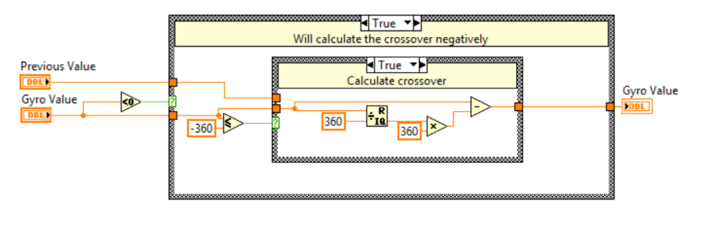 Gyro Crossover.vi