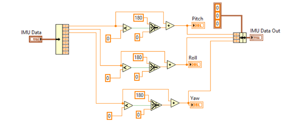 IMUtoNormalGyro.vi