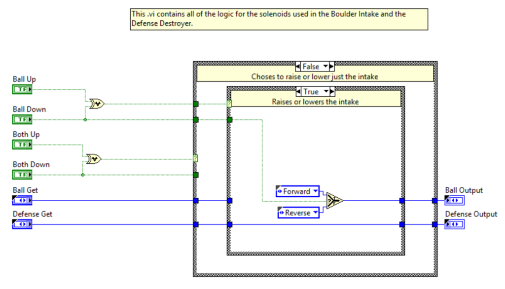 Solenoid Control.vi